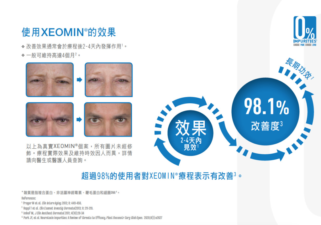 Xeomin Nume Day Procedure Center